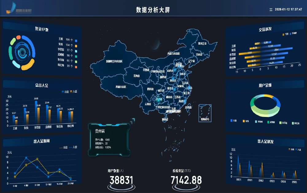 数据分析大屏